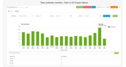 Customer Dashboard PRO