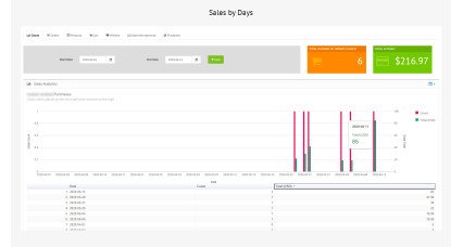 Image for Customer Dashboard PRO 