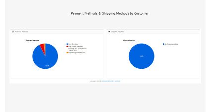 Customer Dashboard PRO