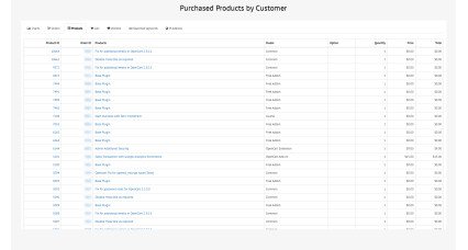 Image for Customer Dashboard PRO 