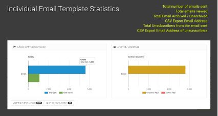 Email Template Designer Professional Pack + Newsletter Scheduler