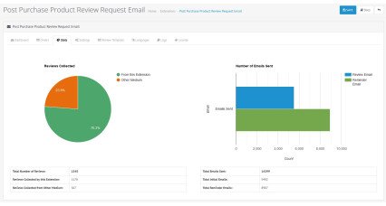 FeedbackFlow: Convite para revisão pós-compra para OpenCart