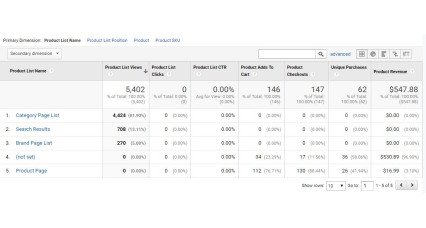 Image pour Google Analytics (GA4) + Conversion des annonces + Meta Pixel