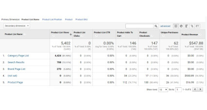 Urmărirea comerțului electronic pentru Google Analytics îmbunătățit pentru OpenCart [2xxx - 3xxx] Crește productivitatea, Extensii de raportare image