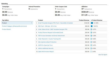 Image pour Google Analytics (GA4) + Conversion des annonces + Meta Pixel