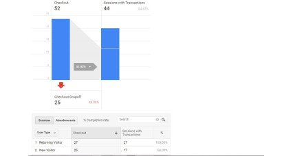 Image pour Google Analytics (GA4) + Conversion des annonces + Meta Pixel