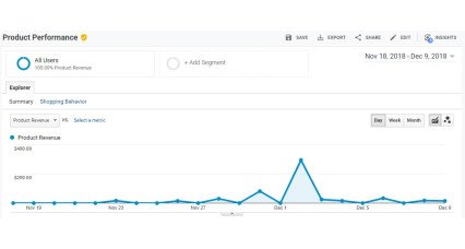 Urmărirea comerțului electronic îmbunătățită Google Analytics pentru OpenCart