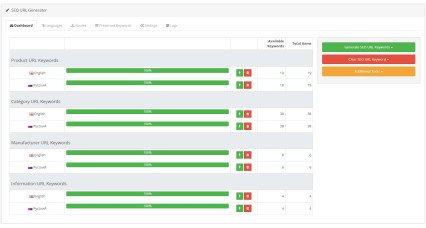 Imagen para Generador de palabras clave para URL optimizadas para SEO