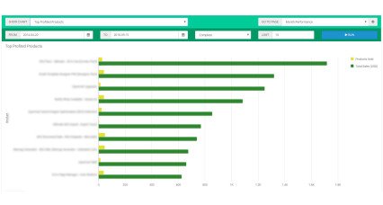 Image pour Rapport sur les performances des ventes