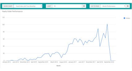 Image pour Rapport sur les performances des ventes