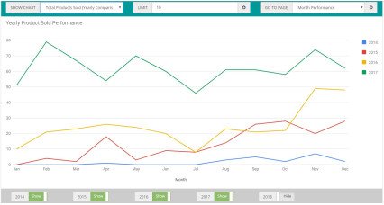 Image pour Rapport sur les performances des ventes